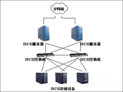 網(wǎng)絡(luò)工程實(shí)戰(zhàn)精粹 資深工程師的項(xiàng)目經(jīng)驗(yàn)深度剖析
