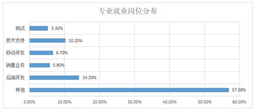 2019年本科網(wǎng)絡(luò)工程專業(yè)前景與深度解析