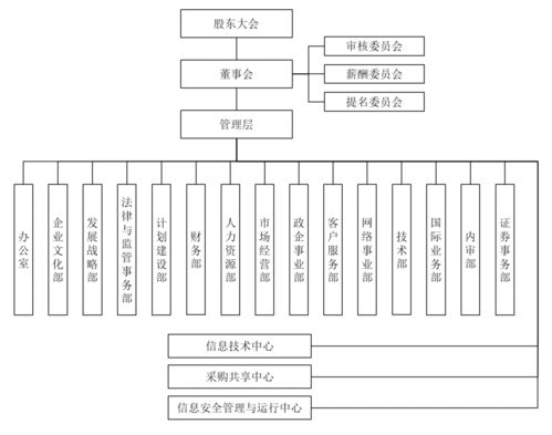 日賺3億，中國移動招股書揭示的企業管理之道