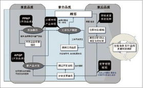 工程機械行業的品質經營策略探討 從產品可靠到價值共生