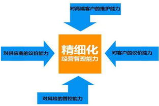工廠企業實施精益生產管理 精益化、精細化與精確化的核心要點